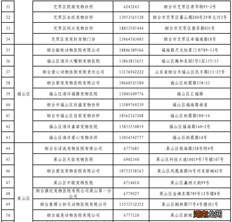 名称+地点+电话 烟台166家犬只狂犬病免疫定点机构