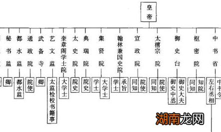 元朝汉人入仕有哪条歪路子 主要途径又是什么