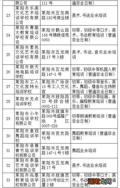 名称+地址 莱阳市校外培训机构黑白名单