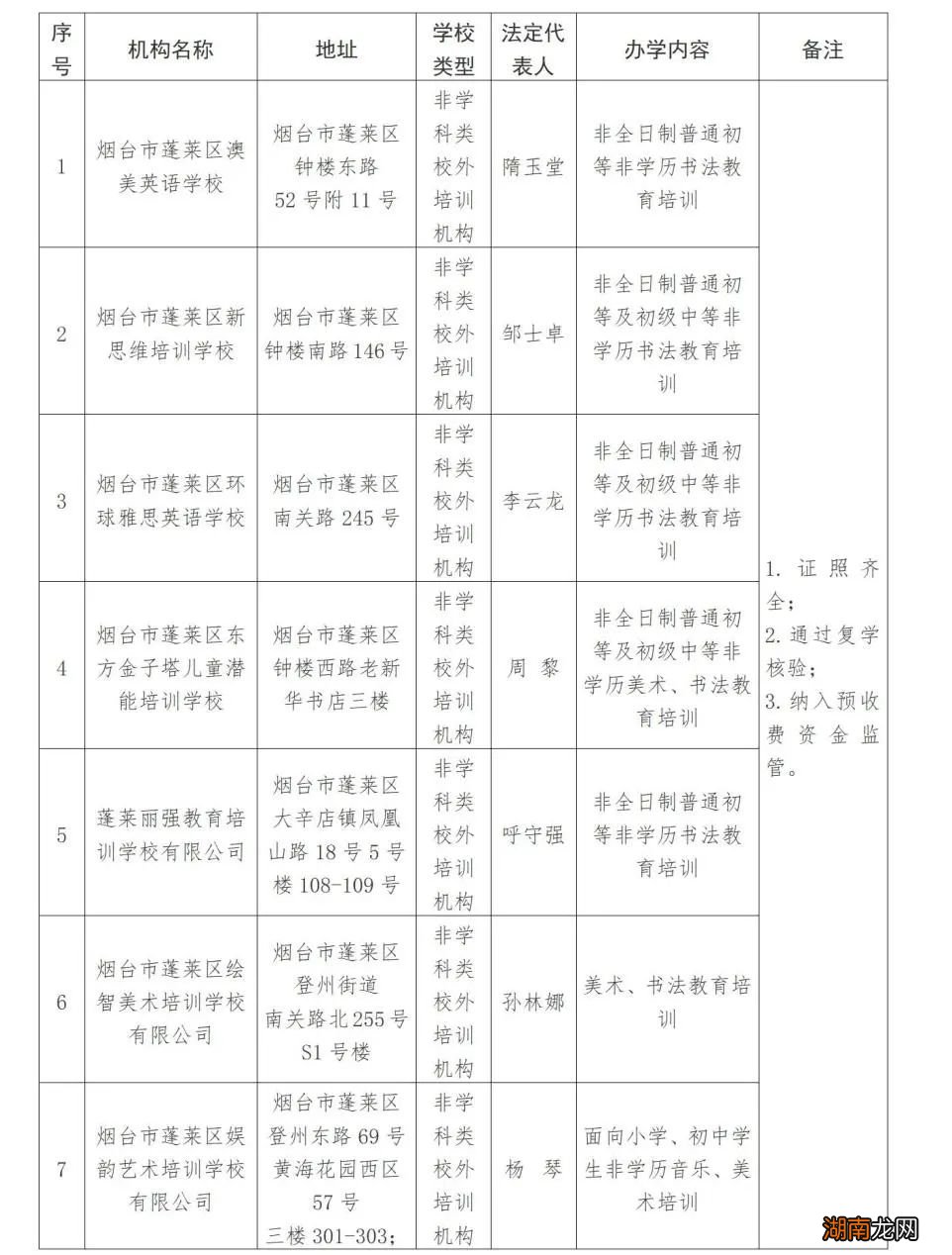 烟台蓬莱区校外培训机构白名单汇总