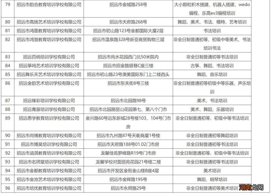 名称+地址+办学内容 招远市校外培训机构黑白名单