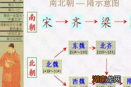 隋朝的开皇之治水平到底有多高 光粮食就让唐朝吃了五十年