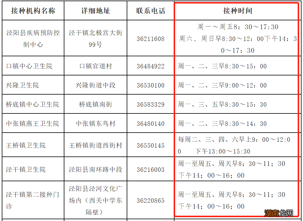 2022咸阳泾阳流感疫苗接种时间