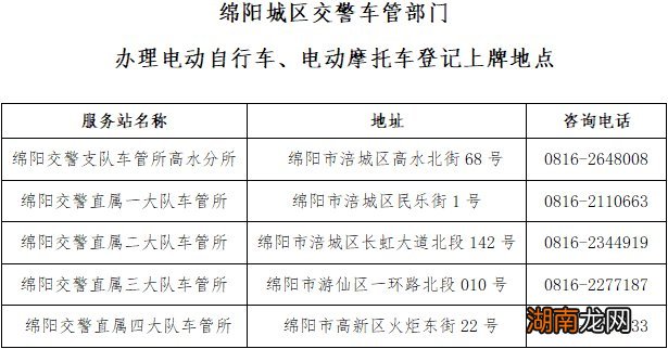 绵阳电动自行车上户登记办理的地点