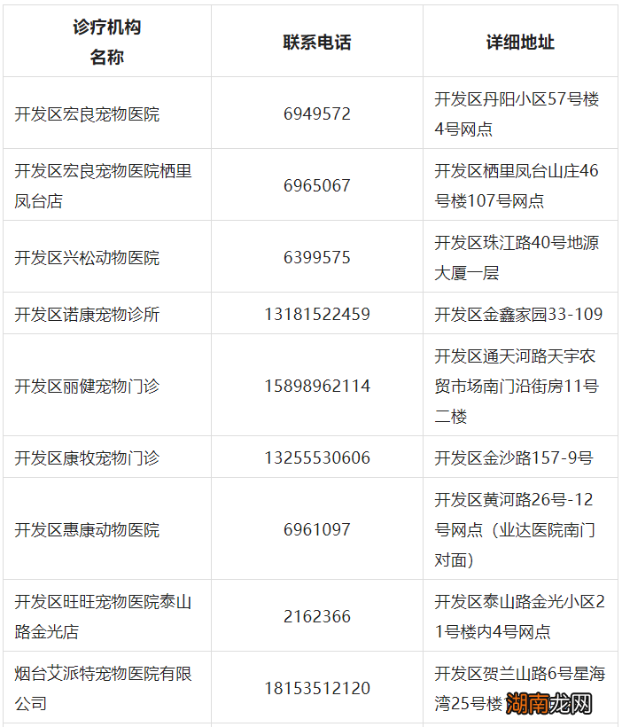狗狗 烟台开发区犬只登记手续办理指南