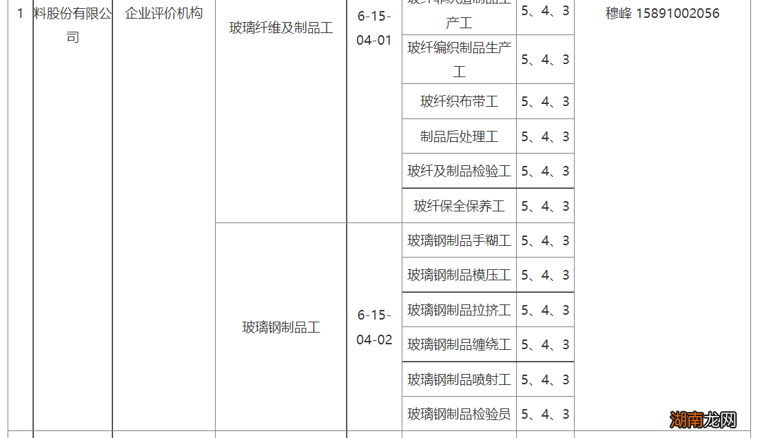 咸阳拟新增职业技能等级评价机构公示