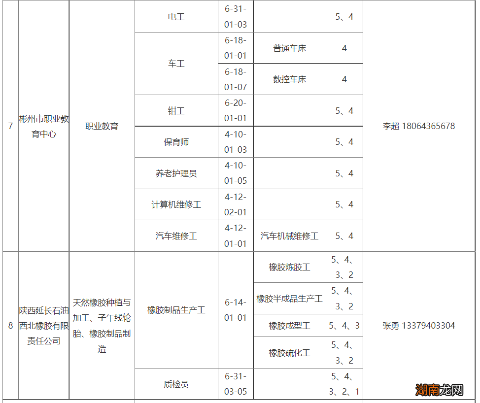 咸阳拟新增职业技能等级评价机构公示