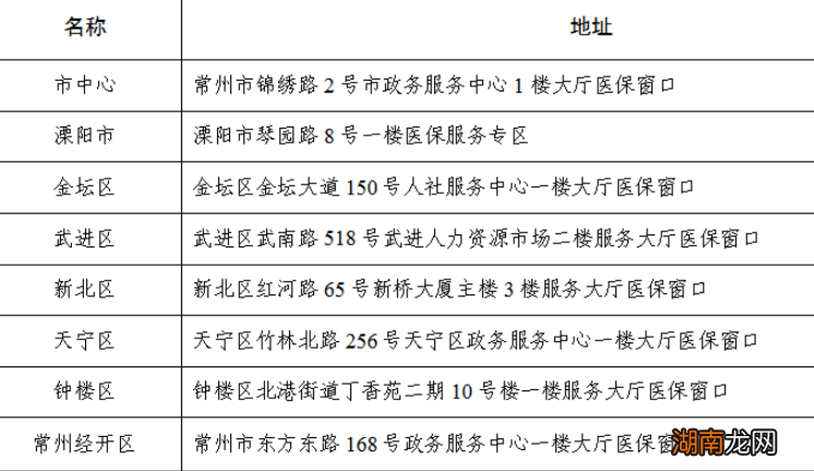 常州异地住院费用零星报销线下办理地点