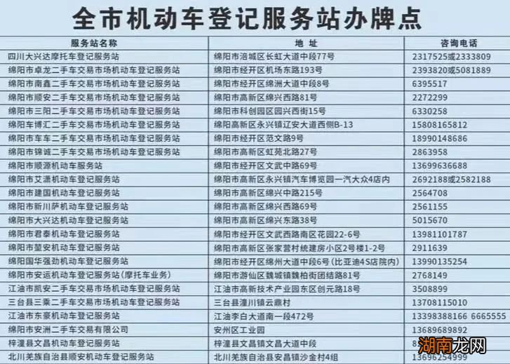 绵阳电动两轮摩托车和电动三轮摩托车如何上牌？