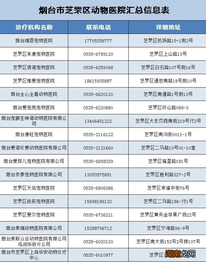 烟台芝罘区去哪办狗证?需要多少钱?