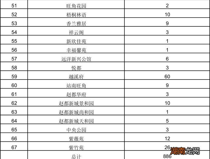 2022年邯郸市第一批保障房分配房源公示