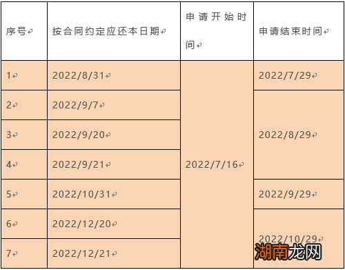 栖霞市助学贷款2022年度阶段性政策