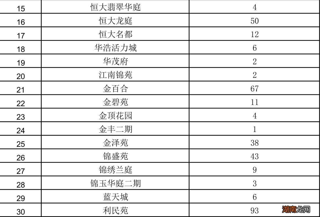 2022年邯郸市第二批保障房分配房源公示