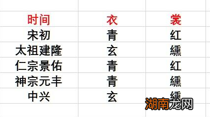 宋朝的龙袍只有一种颜色吗 为何他们的画像上都是红色为主