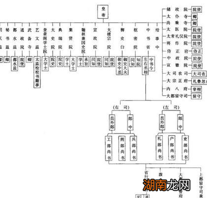 四品官比从三品官待遇要好吗 为何官员降职后不悲反喜