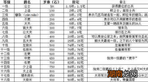 秦国的军队战斗力为何如此强悍 该制度极大调动了军队战斗力