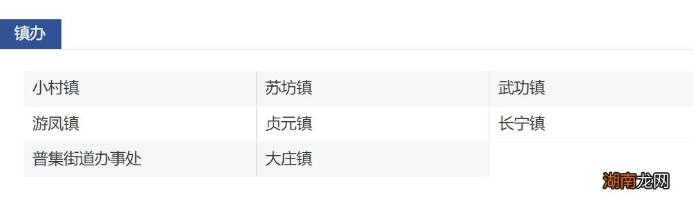 咸阳武功街道办电话及地点