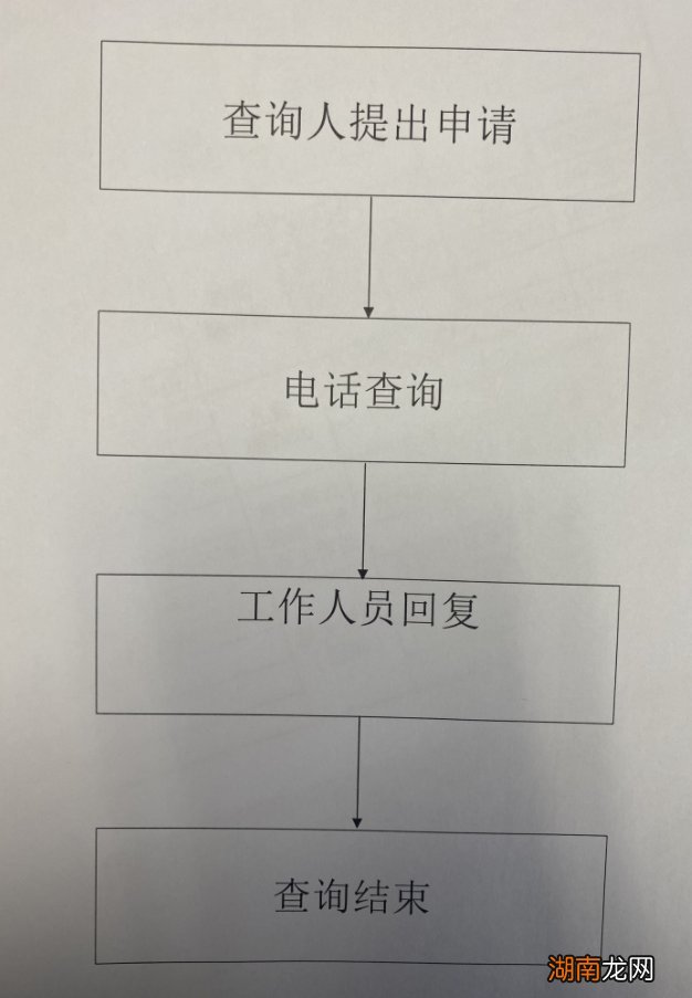 南通养老服务机构信息怎么查询?