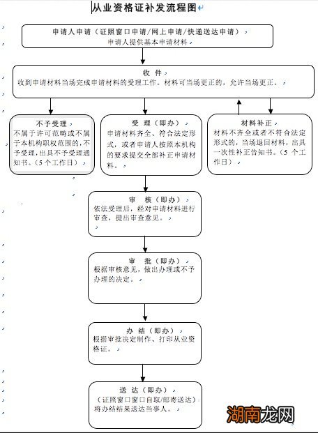 南通就业资格证丢了能补办吗？去哪里办？