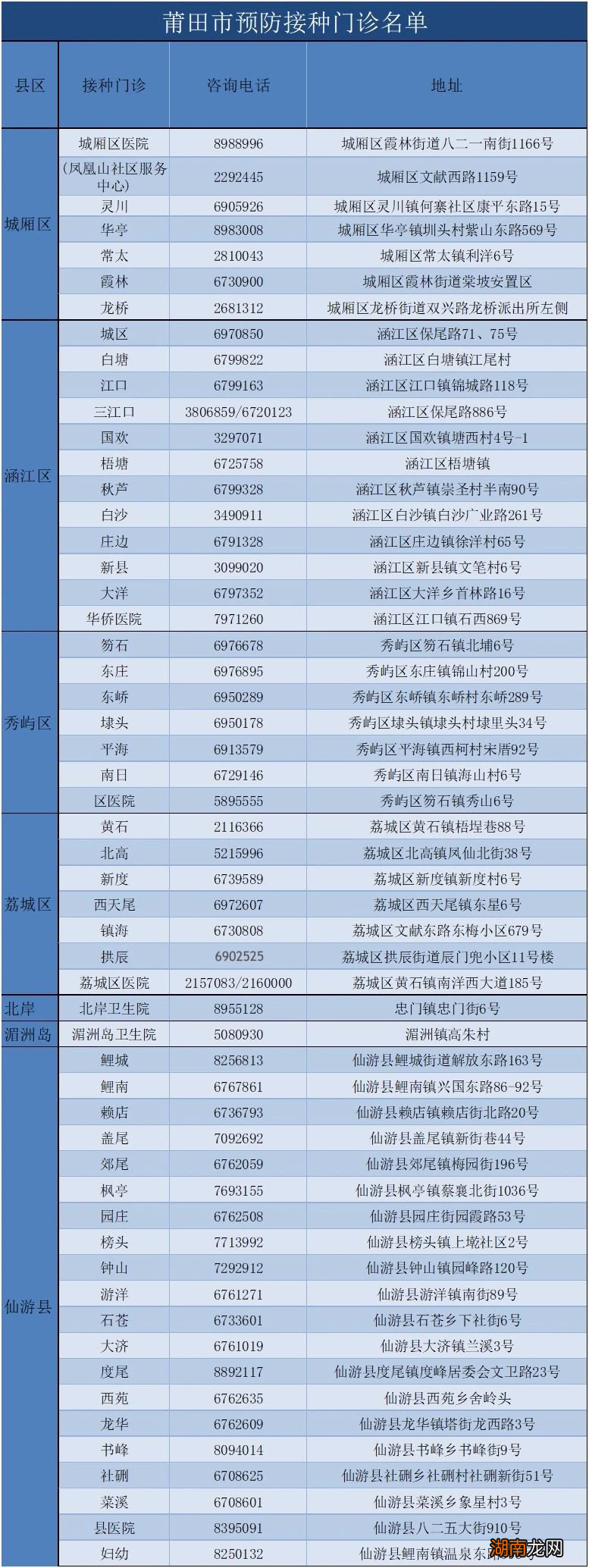 莆田四价疫苗怎么预约？