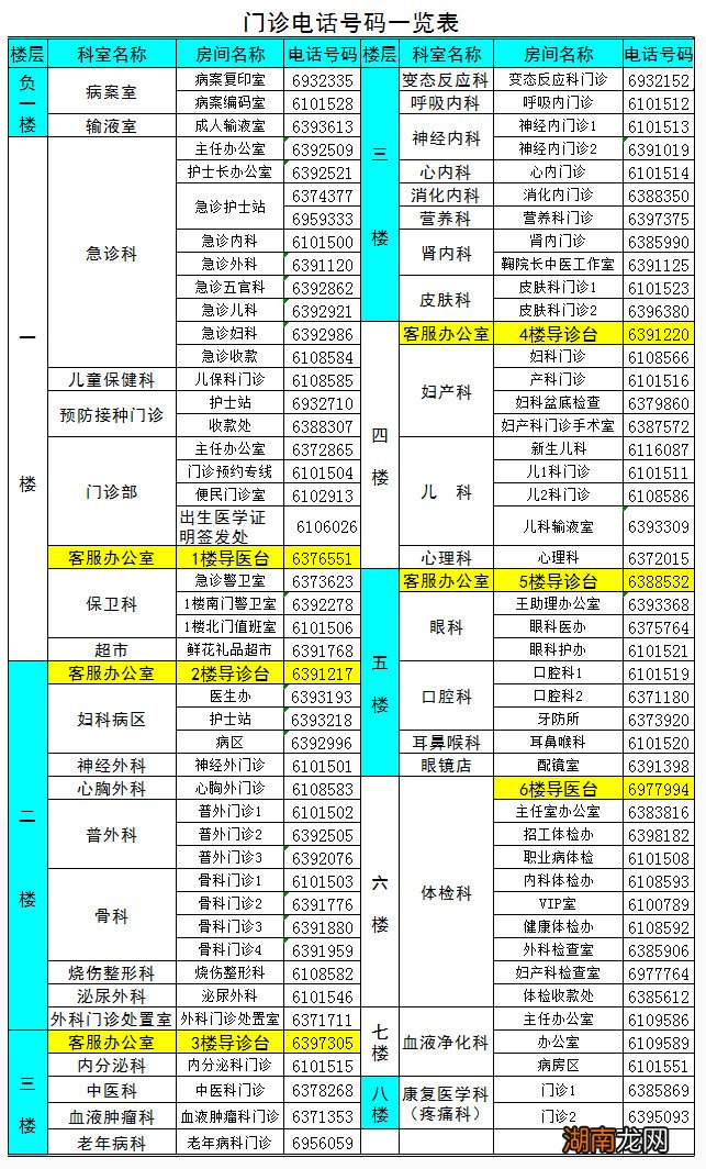 烟台业达医院门诊电话一览表