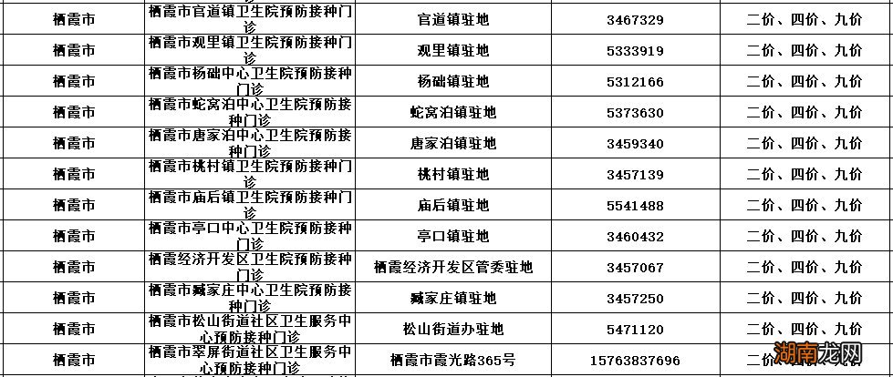 烟台hpv九价预约接种门诊汇总