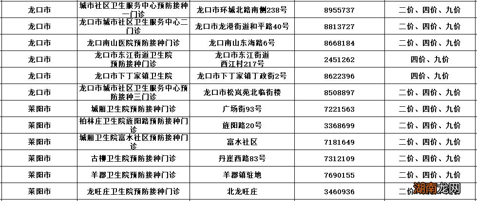 烟台hpv九价预约接种门诊汇总
