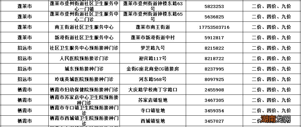 烟台hpv九价预约接种门诊汇总