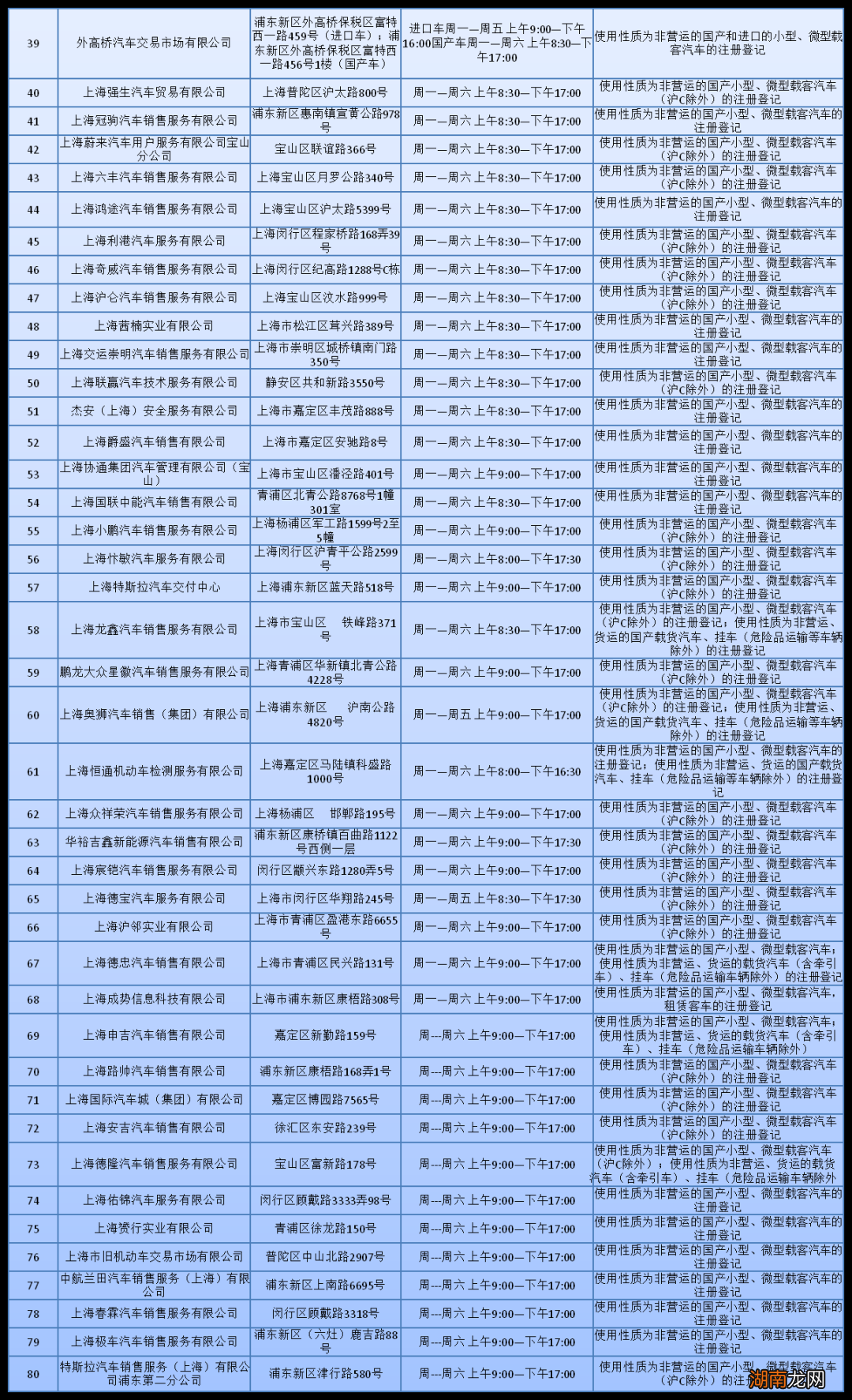 地址+上班时间 上海市80个新车上牌点地址一览