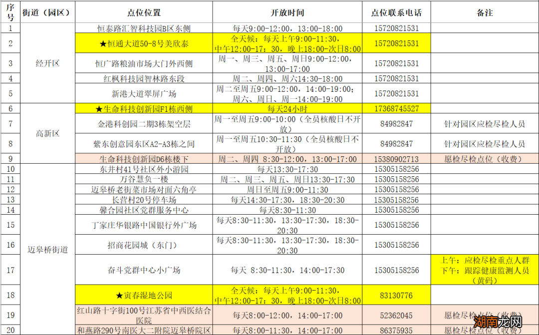 2022南京市栖霞区便民采样点位置一览表