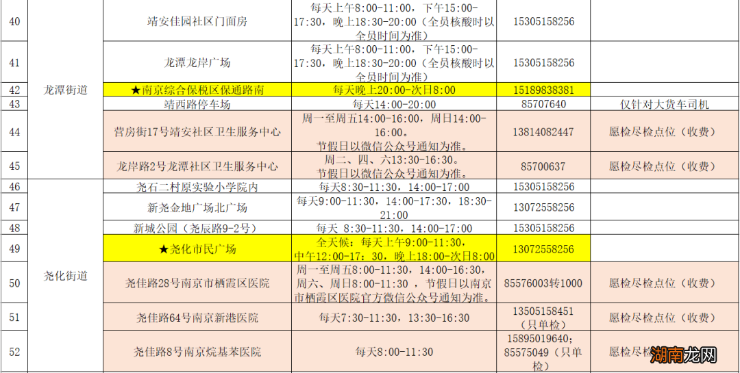 2022南京市栖霞区便民采样点位置一览表