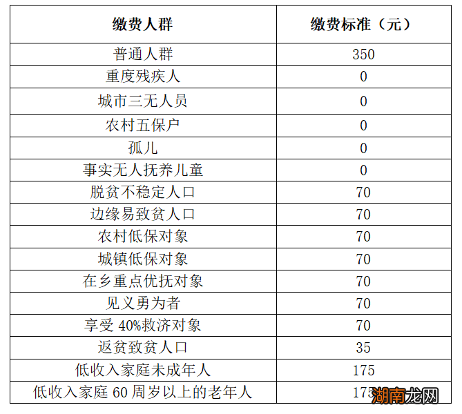 太原市城乡居民医保参保缴费办理政策