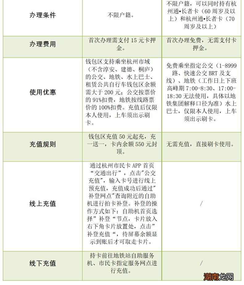 条件+办理方式+价格 2022杭州通长者卡办理指南