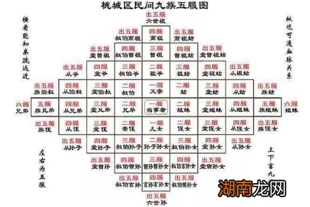 古代诛九族作为惨绝人寰的刑罚 诛九族到底会杀多少人