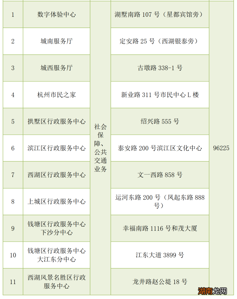 2022杭州通长者卡线下办理流程