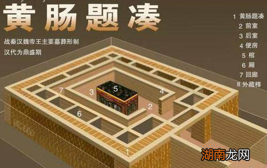 黄肠题凑到底是什么样的葬式 黄肠题凑简介