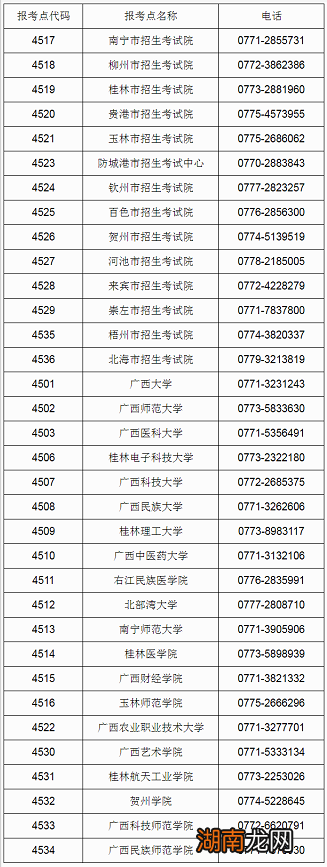 桂林2024硕士研究生考试相关咨询电话