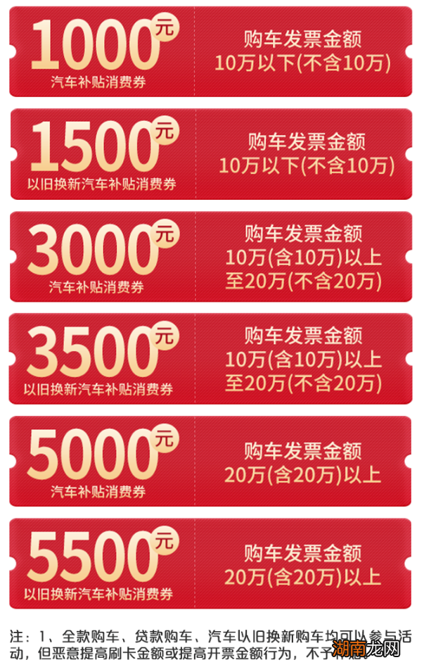 2022河北购车补贴金额标准