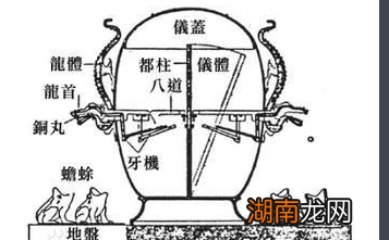 张衡发明的地动仪能预测地震?有科学依据吗?