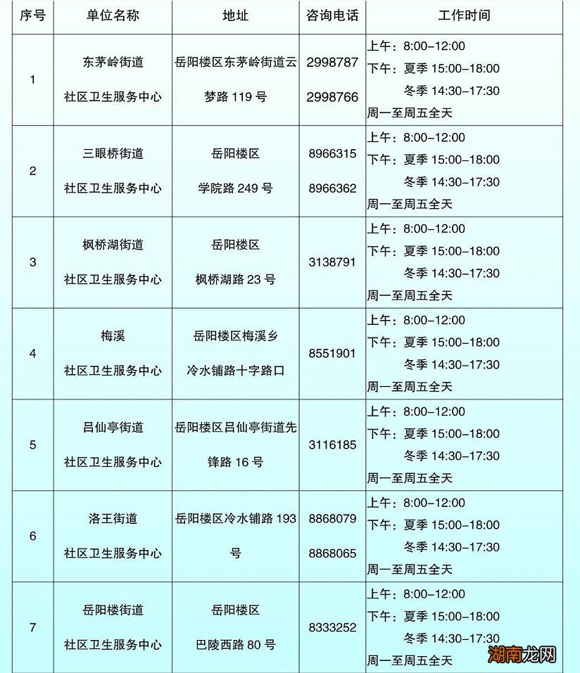 岳阳六癌筛查去哪报名?