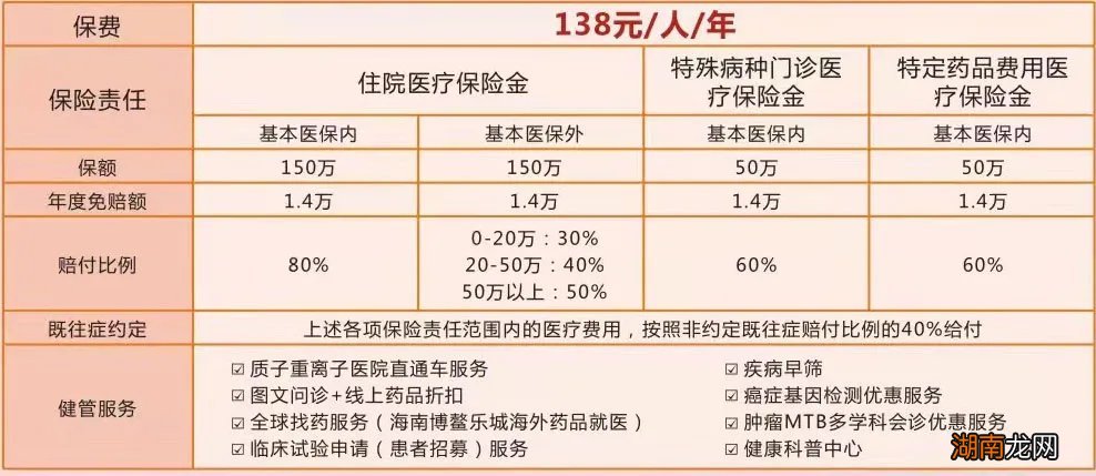 巴陵e惠保有哪些保障？