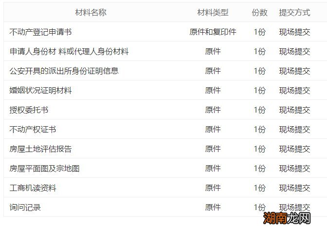 岳阳不动产变更怎么办理？去哪办理？