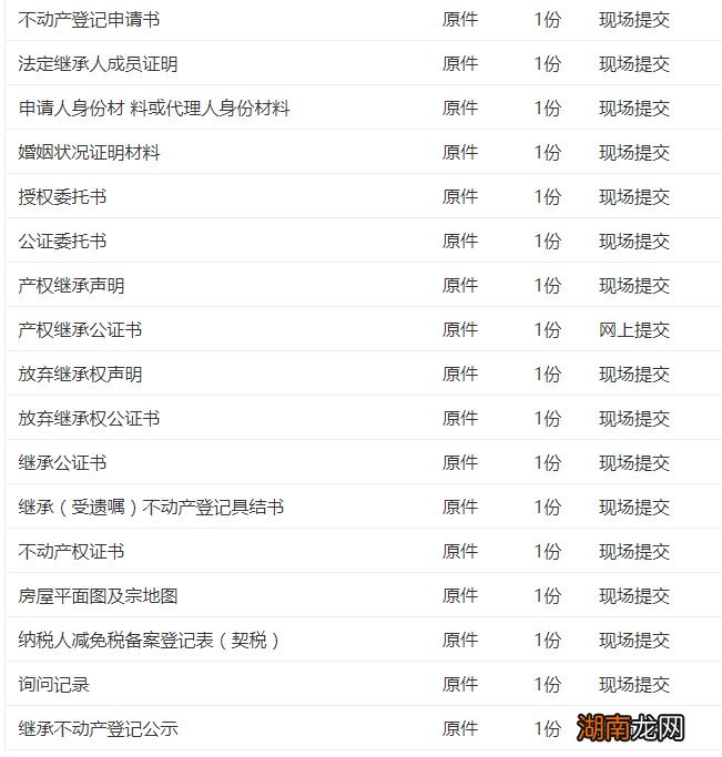 岳阳不动产转移继承需要哪些材料？