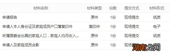 临湘市廉租房申请指南