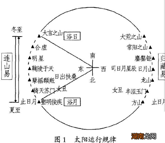 《连山》和《归藏》是什么？用《周易》能推断出这两本书的内容吗？