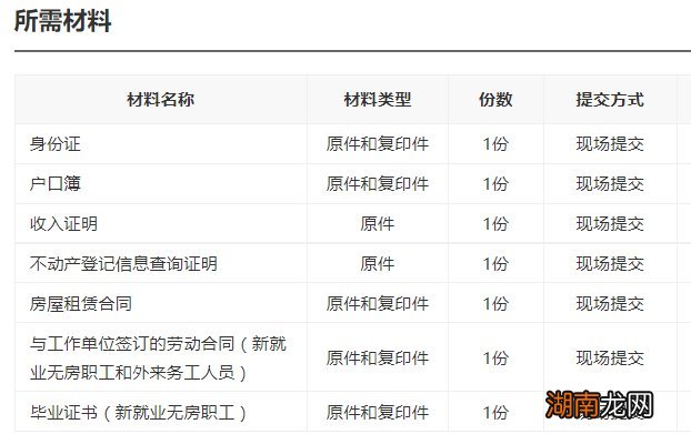 湘阴县公租房补贴怎么申请?