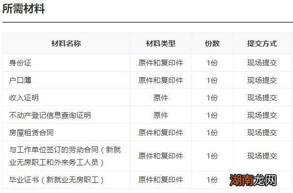 临湘市住房租赁补贴申请指南