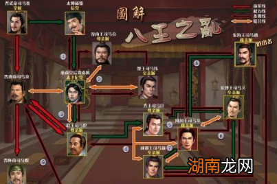 司马懿作为三国最大的赢家 最后却因为一个白痴孙子亡国