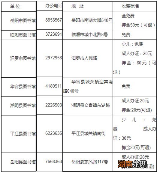 岳阳图书馆地址电话汇总