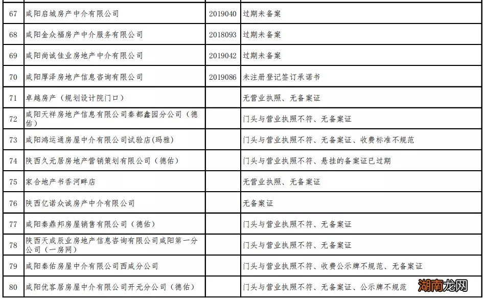 咸阳取消网签资格及相关业务房产机构名单